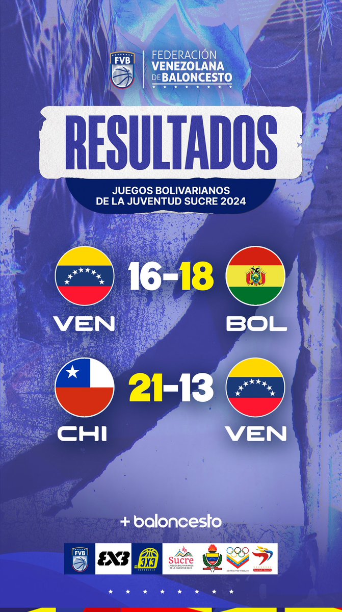 🏀 Resultados de la primera jornada del 3x3 en los I Juegos Bolivarianos de la Juventud Sucre 2024. 🏆 Este domingo se llevará a cabo la jornada final.