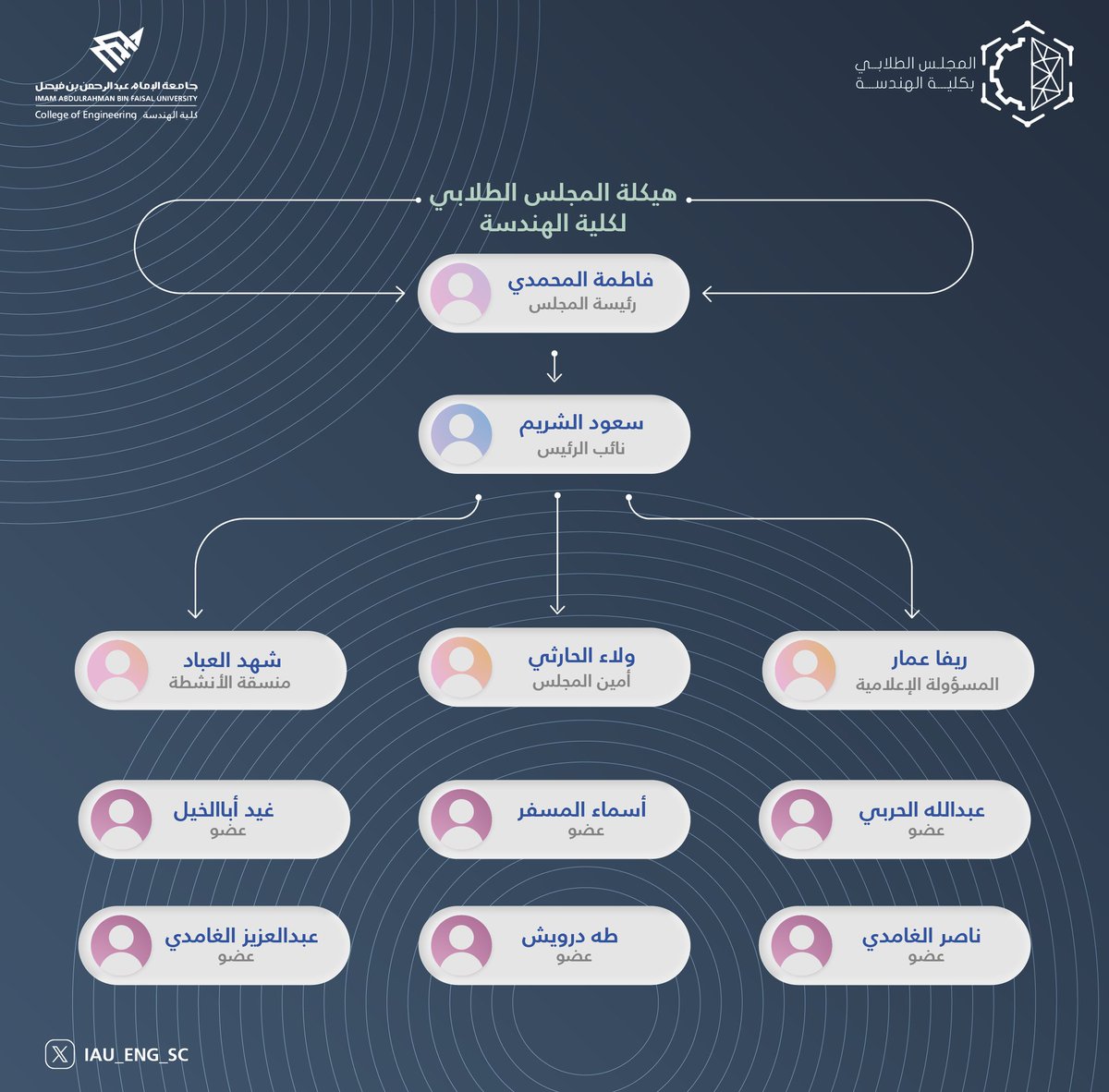 IAU_ENG_SC tweet picture