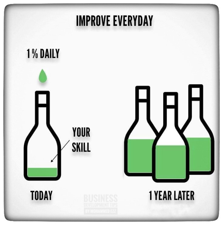 bdtzzz's tweet photo. small improvements are never small in total ... just keep going, keep improve everyday.

#WorkSmarter #mindset #successmindset #businessmindset #lifementor #lifecoaching #SuccessTips #businessdevelopmenttips https://t.co/tsncNGu3vp