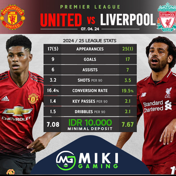 MIKIGAMING Super Big Match !

07/Apr 21:30 Manchester Utd vs Liverpool

#mikigaming  #slotgacor #slotpg #tembakikanuangasli #agentembakikan #tembakikan #agenbola
#slot #viral #juditembakikan #gametembakikan #tembakikanonline #sportsbook #judibola #judibolaterpercaya #agensbobet