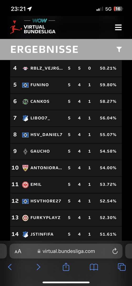 4-1 am ersten Tag🙏

Morgen gehts dann in den Knockouts um alles..
Für meine ersten Playoffs als free Agent sehr sehr zufrieden.