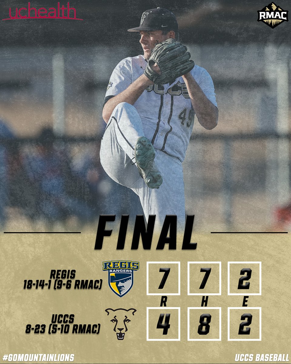 FINAL | UCCS 4️⃣ Regis 7️⃣ ⚾ Wigington: 3-4, 3 Singles ⚾ Iverson: 1-4, HR, 2 RBIs ⚾ Plise: 1-3, Double, Run 📅: Game Four will get underway tomorrow at 12 p.m. to conclude the series. #GoMountainLions #RMACbsb