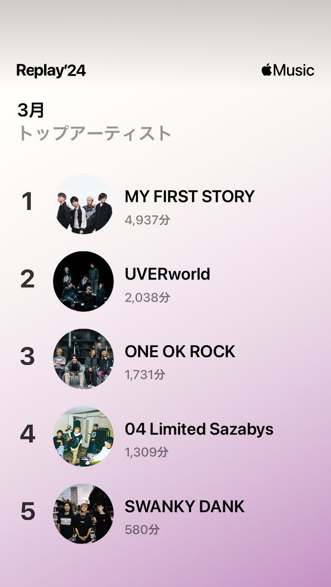 3月はこのように。