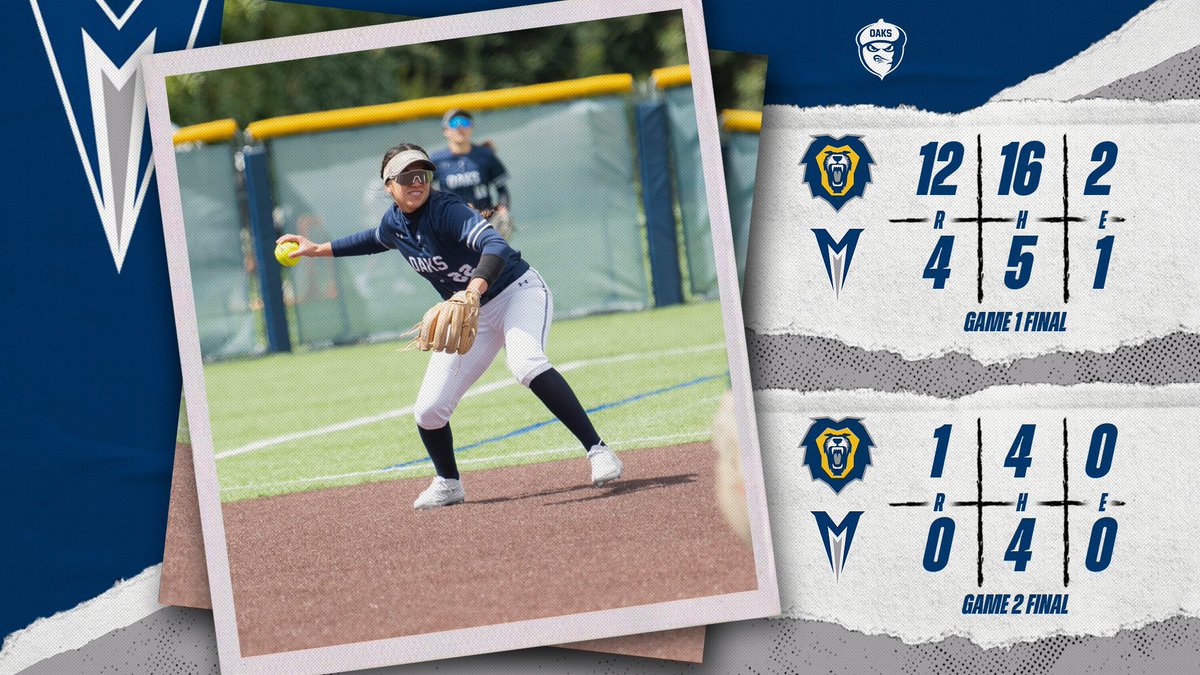 🥎 Oaks Softball showed a great battle despite dropping both ends of a doubleheader to the Vanguard Lions. That will do it for the Oaks home game season as they finish the last few weeks of 2024 on the road! #ItsOakTime