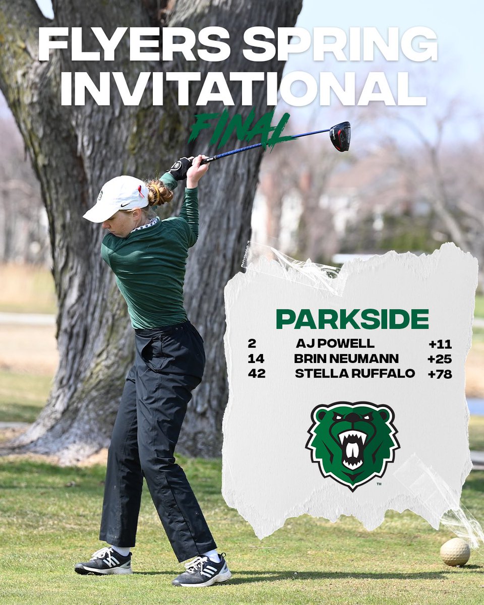 Final scores from the Flyer Spring Invite!

AJ Powell comes home with a second place finish!

#RoadRangers // #RangerIMPACT
