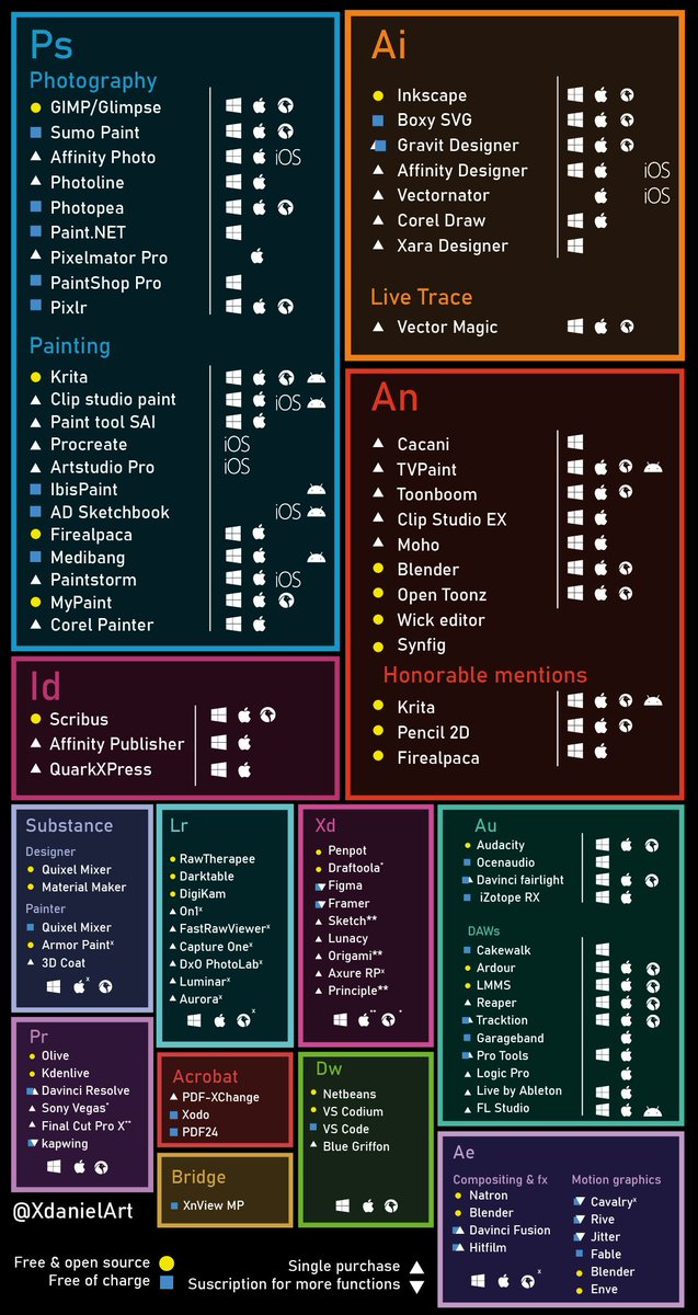 .<a href="/Adobe/">Adobe</a> fuck you and every product you make.

here's a chart of replacements for any shit ass Adobe product.

I hold concentrated vitriol in my soul for this dogshit company and I will do everything in my power to take money away from them.