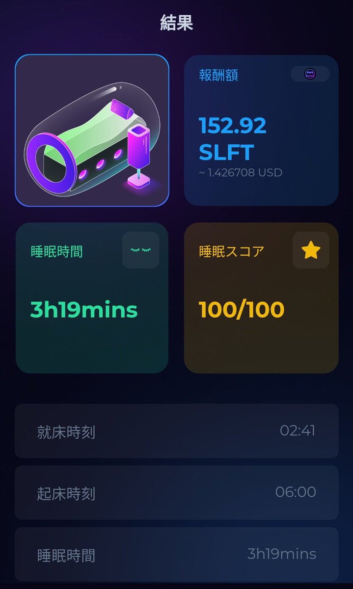 #SleeFi Openβ 131日目🛏️
スコア：💯
台数：9台
獲得：152.92
修理費：21.6008
差し引き：131.3192
本日の稼ぎ💰️(円)：約184円

【公式Discord】
discord.gg/hwSsHbauxR

💯継続中❗
ミントしても修理費考えてベッドBOXでキープ中。開けるのも獲得増えるのも楽しみです😊

#SleepToEarn
#寝て稼ぐ