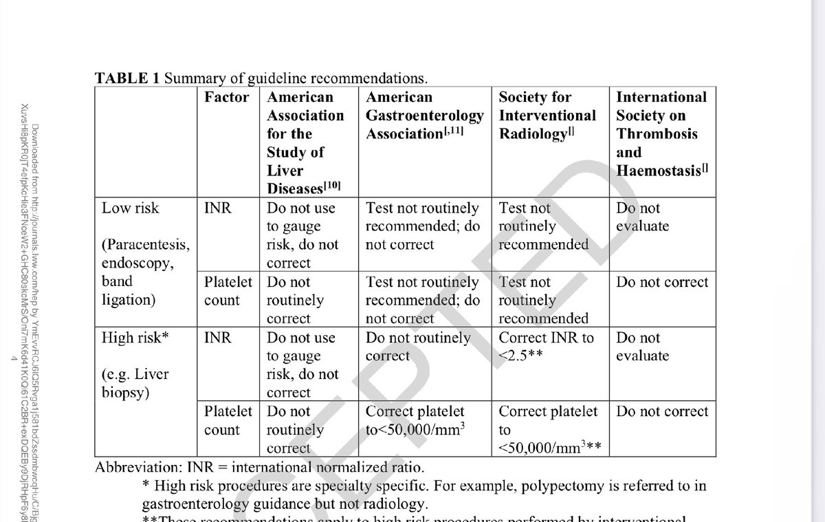 📣Management of 🩸 in patients with cirrhosis undergoing endoscopy or paracentesis Gaps and consensus 👇🏼👇🏼👇🏼 #livertwitter @ebtapper journals.lww.com/hep/abstract/9…