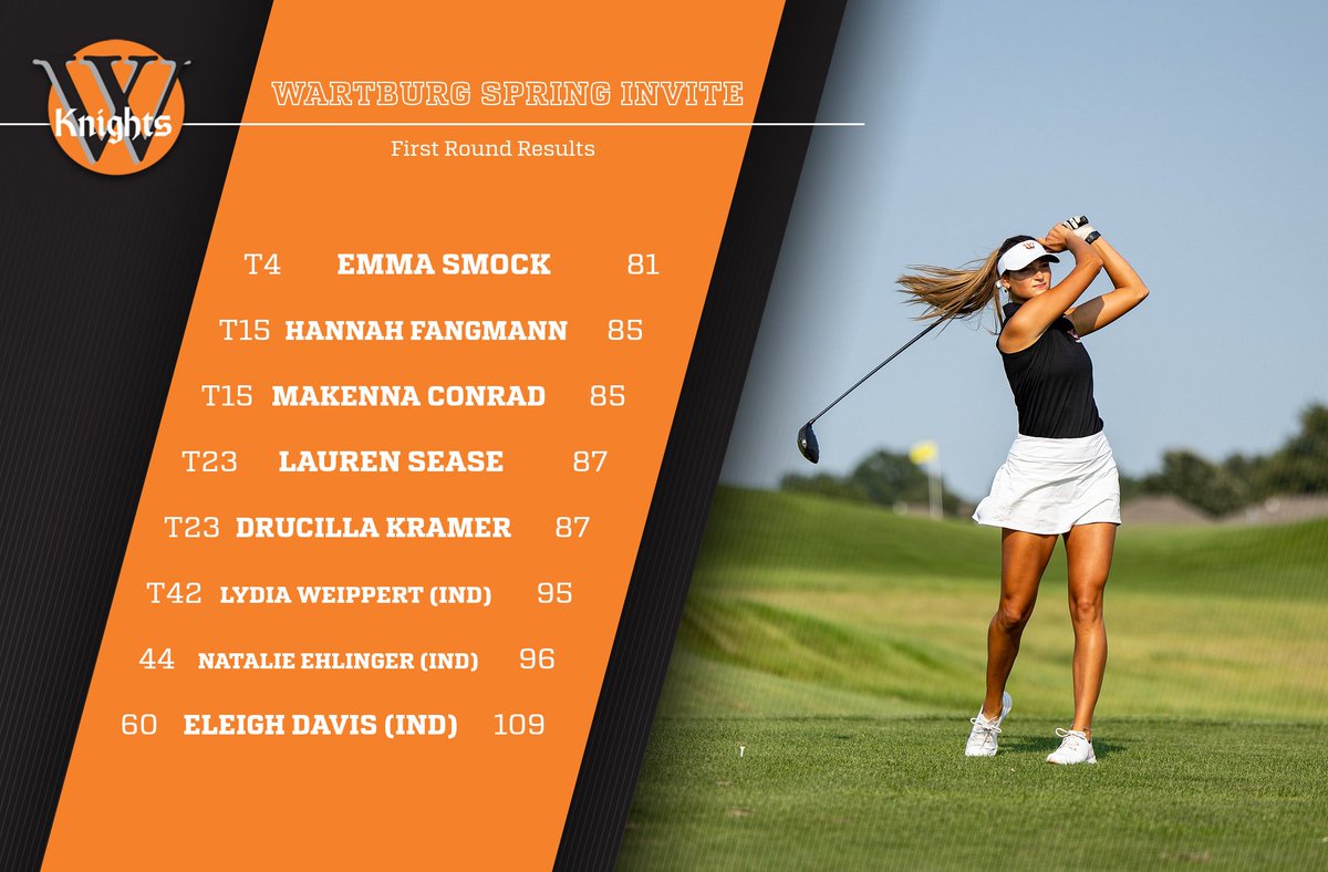 First round results from the Wartburg Invite!!
<a href="/knightswgolf/">Wartburg Womens Golf</a> finished round one in fourth place with a team score of 338. Emma Smock had the low score for the Knights on day one with an 81. #GoKnights