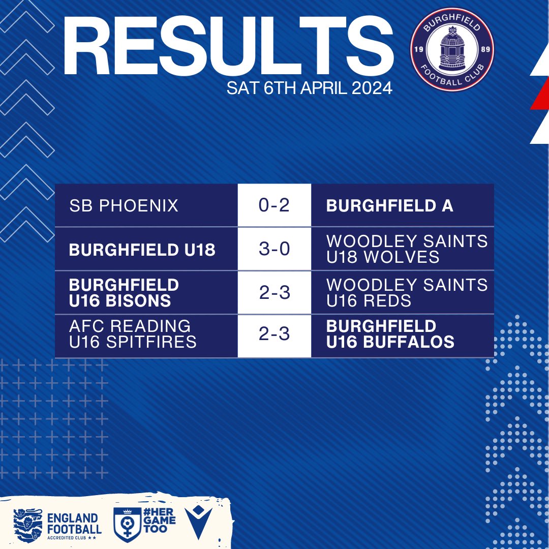 Saturday’s results 🔵 #UpTheFielders