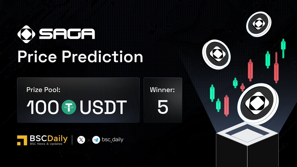 📢 Saga ($SAGA) Price Prediction Contest - BSC Daily Predict the @Sagaxyz__'s closed H1 candle price when listing on @binance on April 9th to grab⤵️ 🎁 Prize: $100 USDT for 5 members who have the closet prediction in the comment section before the snapshot time will get the…