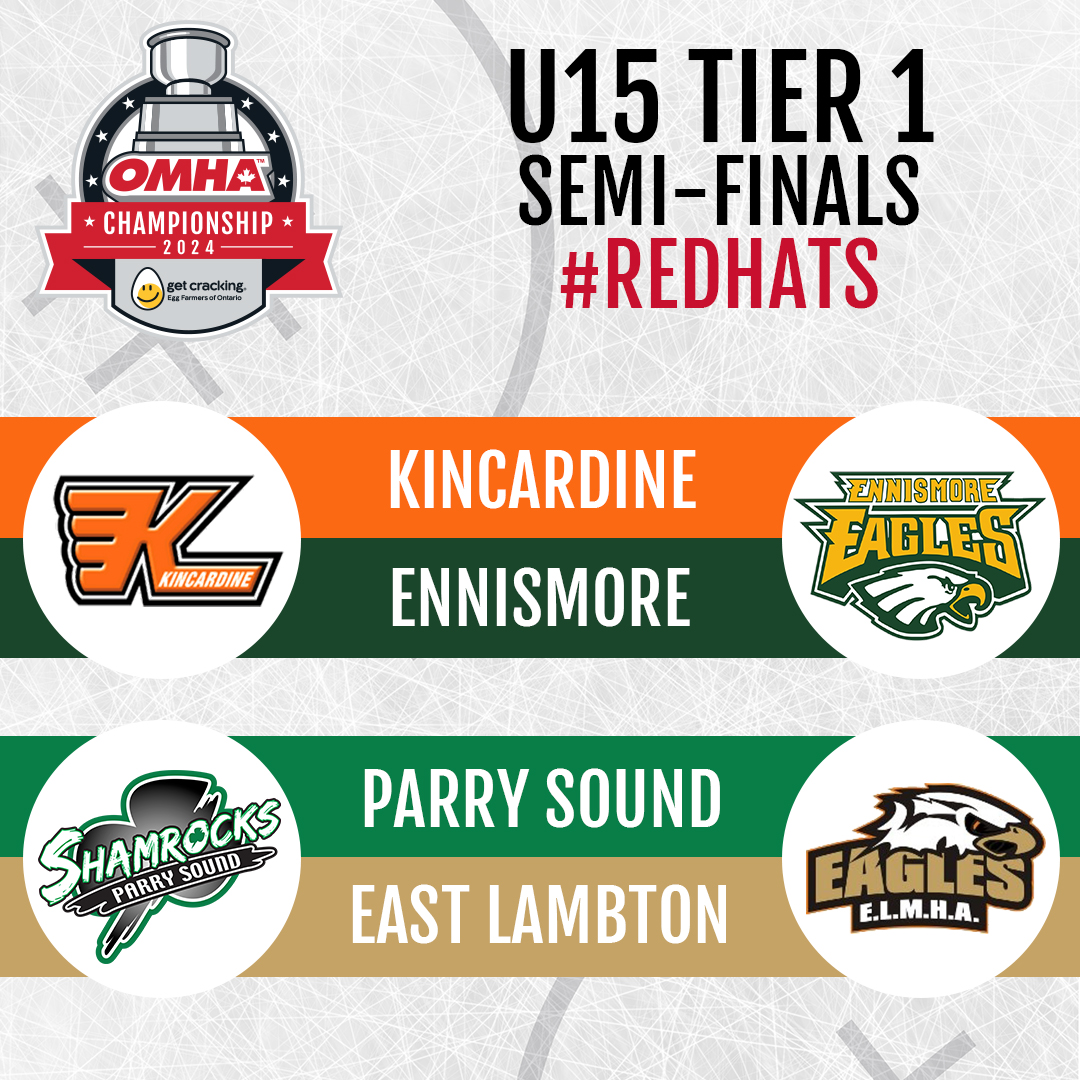 HometownHockey's tweet photo. The Tier 1 semi-finals are set for tomorrow at #OMHA Championships presented by @GetCracking! #RedHats https://t.co/Pb2YWiTEhq