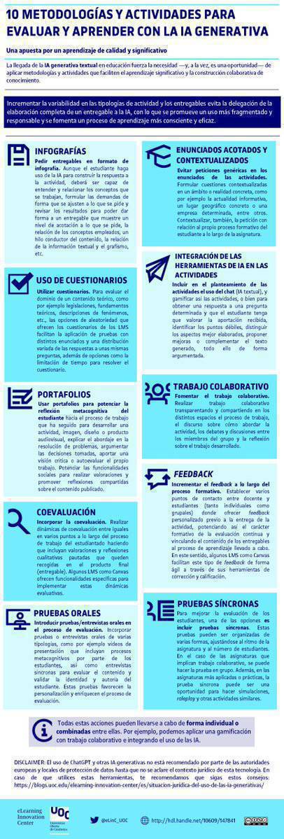 10 Metodologías y actividades para evaluar y aprender con la IA generativa 
by UOC