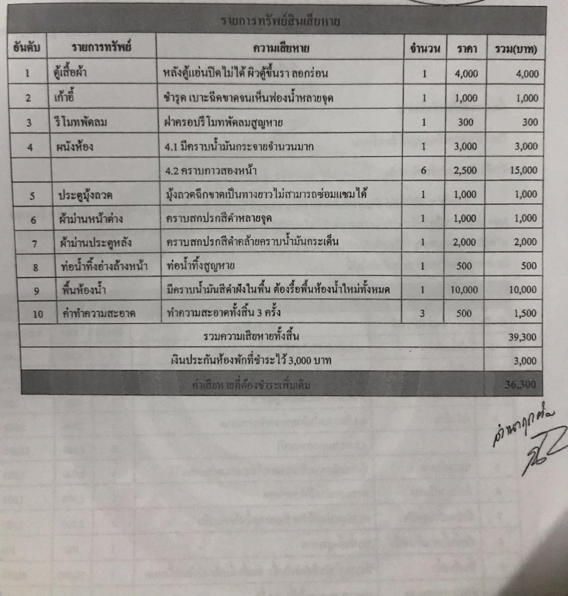 รบกวนสอบถามผู้รู้ พอดีลูกสาวไปเรียนอยู่หอพักแห่งนี้ ประมาณ2 ปีกว่าๆ พอออกจากหอมาแล้ว ค่าประกันไม่จ่าย แถมมืค่าเสียหายอีก 36300 ตอนนี้ส่งหมายศาลมาด้วยจะต้องทำอย่างไรบ้างครับ

Cr:Natapong Dech

#พวกเราคือผู้บริโภค