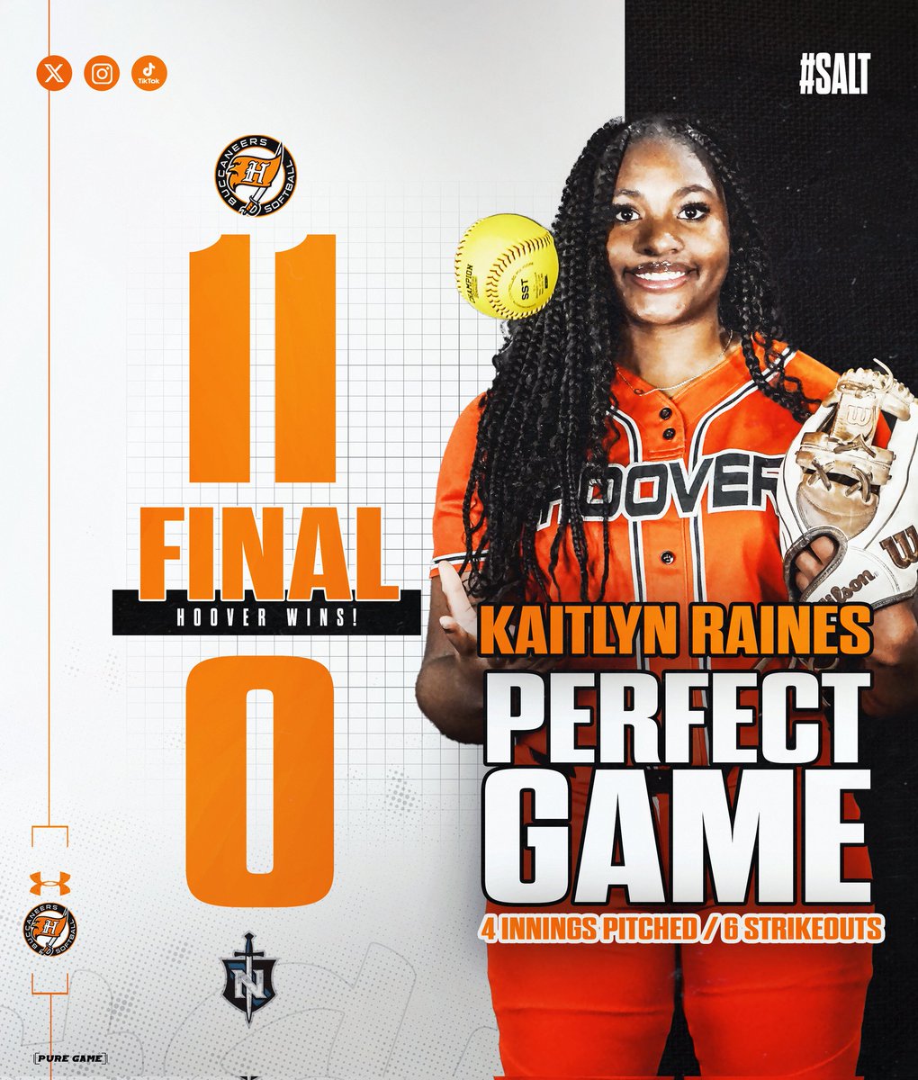Hoover Bucs Softball (@hoover_sb) on Twitter photo <a href="/KaitlynRaines21/">Kaitlyn Raines</a> throws a perfect game v. <a href="/wcsnhssoftball/">Nolensville Softball</a> to open pool play in Brentwood Invitational.
Bucs win 11-0 #SALT <a href="/KaitlynRaines21/">Kaitlyn Raines</a> throws a perfect game v. <a href="/wcsnhssoftball/">Nolensville Softball</a> to open pool play in Brentwood Invitational.
Bucs win 11-0 #SALT