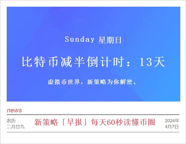 4月7日 新策略「早报」每天60秒读懂币圈 
1. 谷歌起诉两名中国软件开发者，指控其利用虚假加密App进行诈骗
2. AINN Layer2首日TVL超6亿美元，目前排名DefiLlama Layer2首日TVL第一名
3. Polygon模块化区块链项目Avail加入NIM Network发起的AI游戏联盟
4. Whales