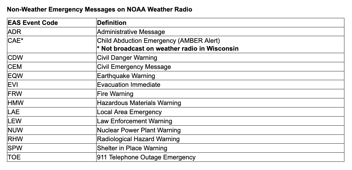Colorado front range folks - I know a lot of us won't be getting a lot of sleep tonight. Here's an option: if you are worried you won't get the reverse 911 & might sleep through an evac, use your NOAA weather radio (if you have). The warnings will include fire warnings. #cowx
