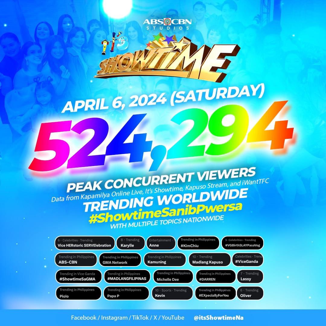 524,294 CONCURRENT VIEWERS! ‘Yan ang #ShowtimeSanibPwersa!!!! Chugug!!!! 💙💛🌈

#ShowtimeSaGMA