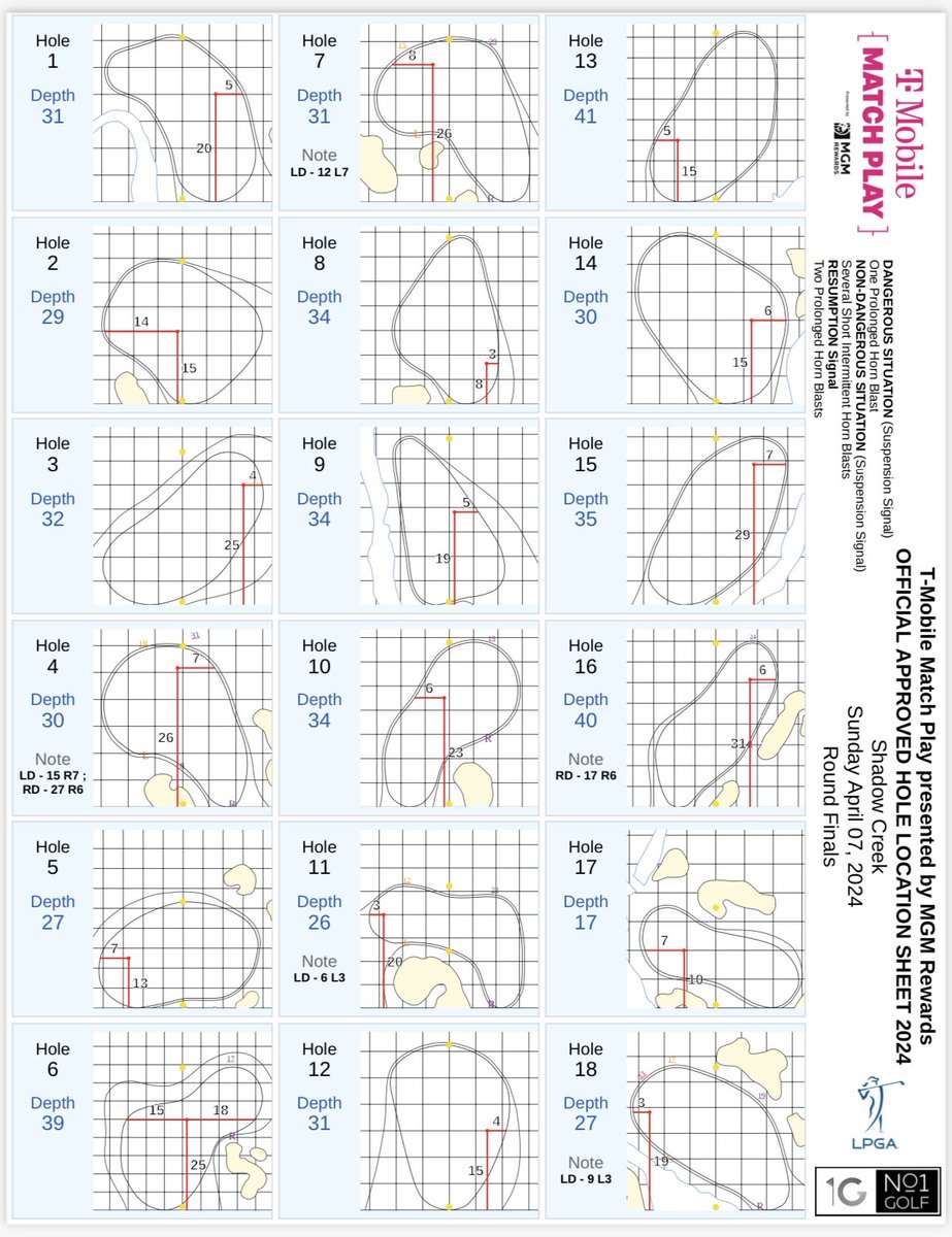 Finals Hole Locations ⛳️ @LPGA | @LPGAMatchPlay