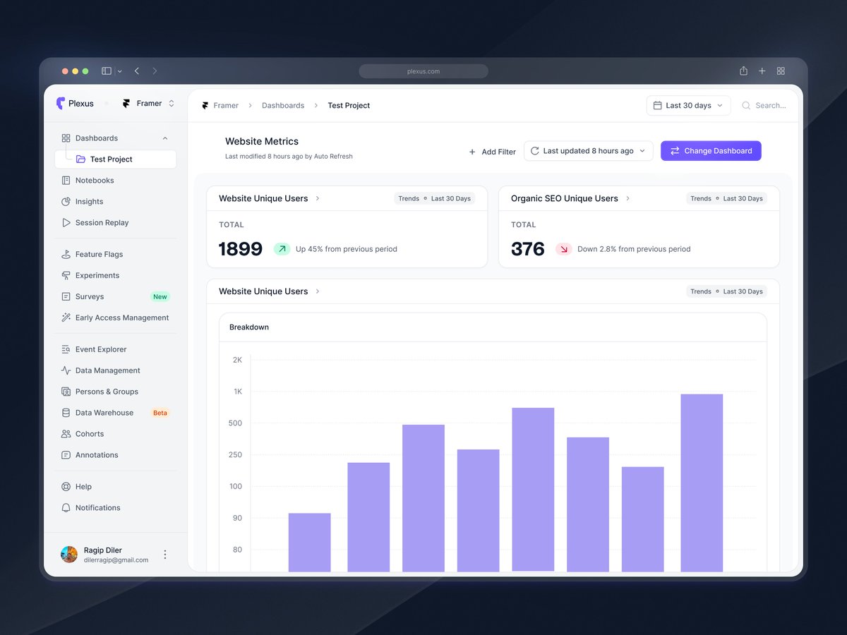 Daily Inspiration ✨

Dashboard 📊 by <a href="/rgdiler/">Ragip Diler</a>