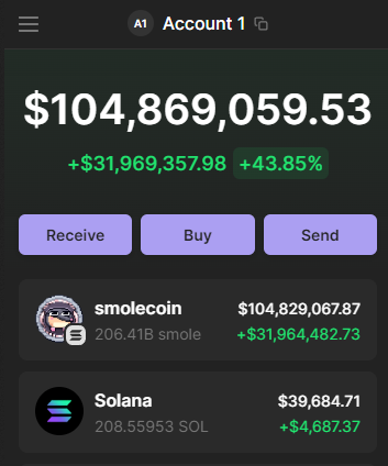 Fun fact: Many people believe that I could rug 30 million dollars.

Well, they are wrong, <a href="/0xbr33d/">BR33D</a> and I had more than 100 million liquid dollars at our disposal, when we added the LP and the first pump occurred, smole reached a market cap of 200m+ USD and we had in our