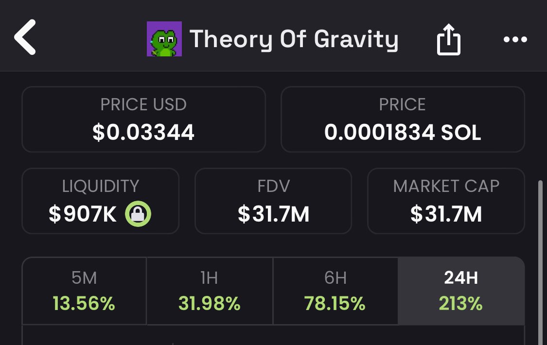 The $THOG community ain’t making so much noise They let the charts do the talking Higher.