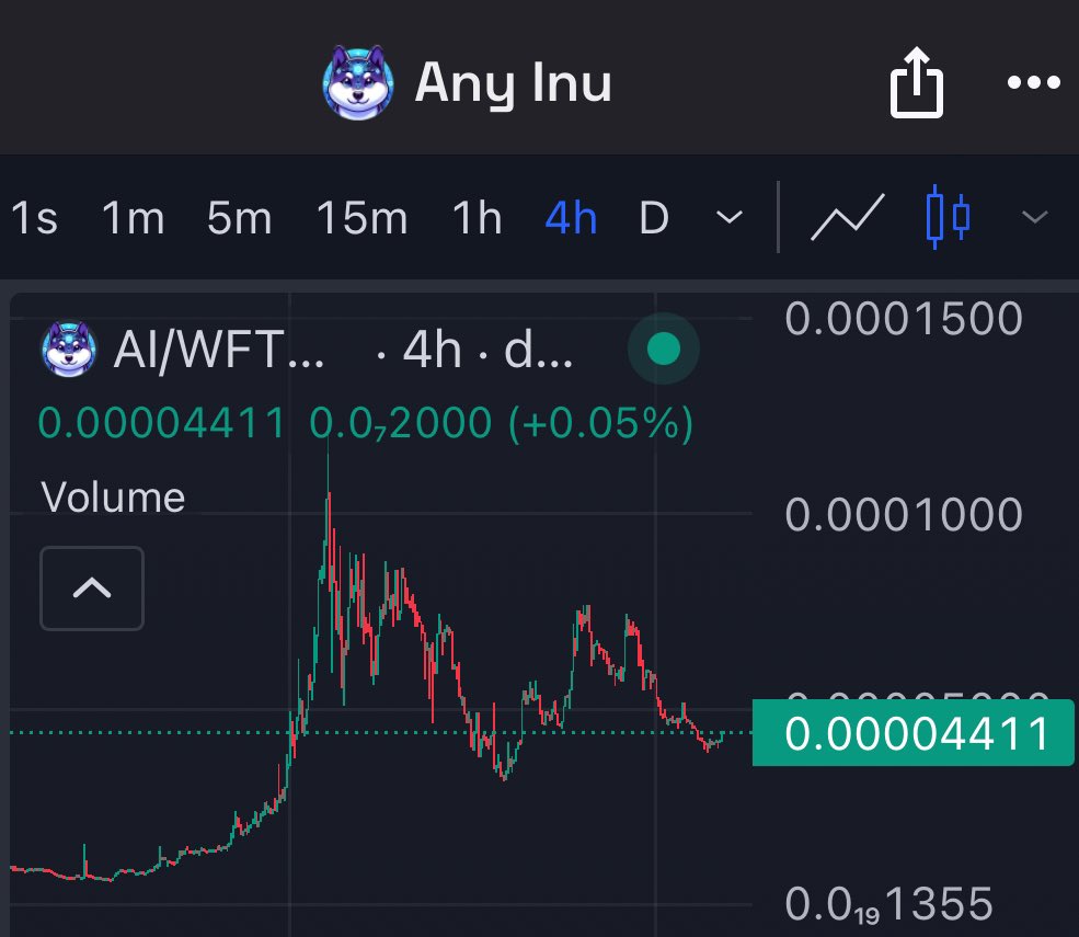 $AI (@AnyInuCoin) is primed to pump to $200M market cap at any given moment. Current market cap: $20M
