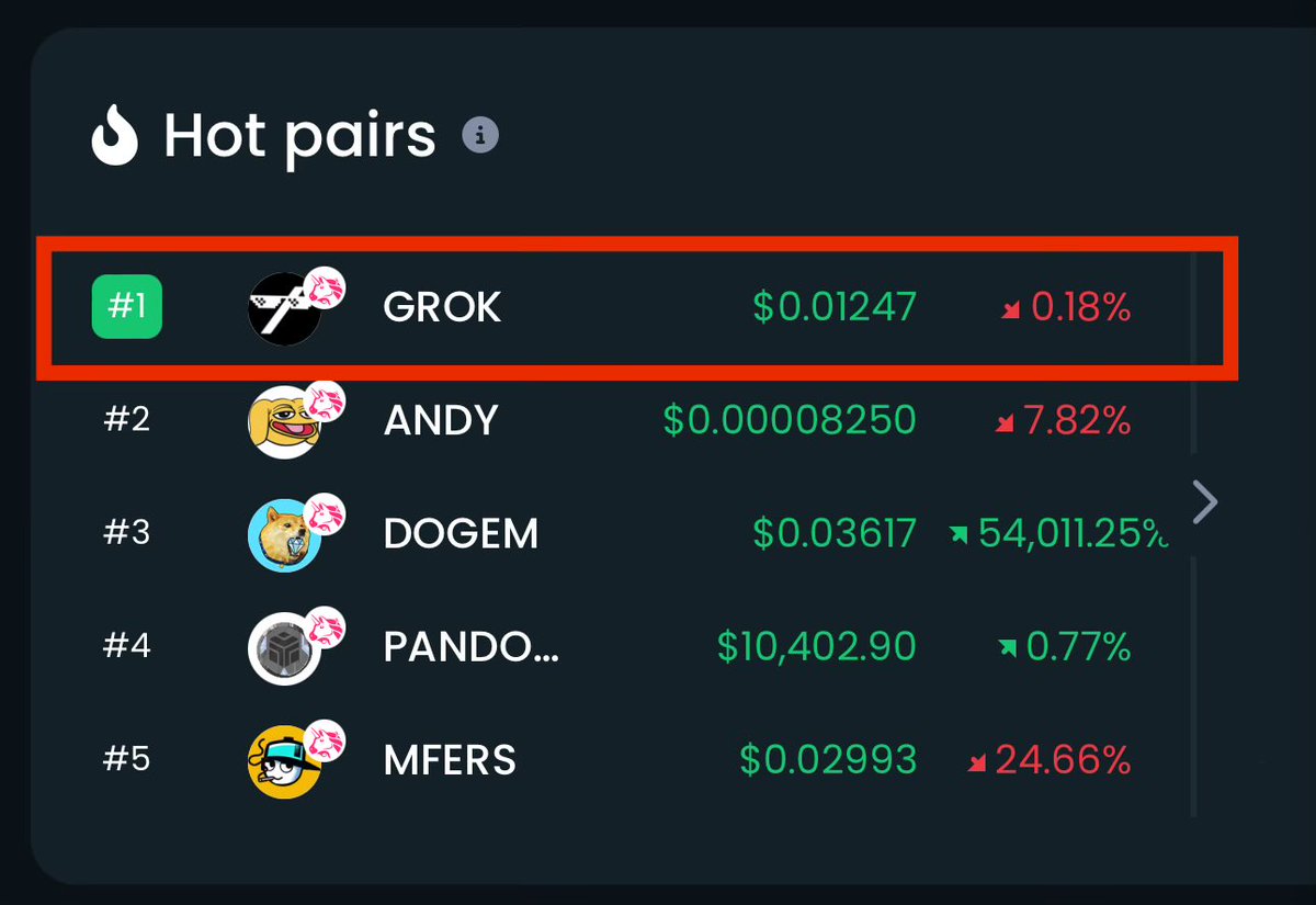 #GROK is the next $DOGE. You just don’t know it yet. There is good reason this project has been trending on Dextools every day for the last 5 months. The next community made Grok meme that Elon posts will push us further than ever before. Won’t be under $80m mc for much longer.
