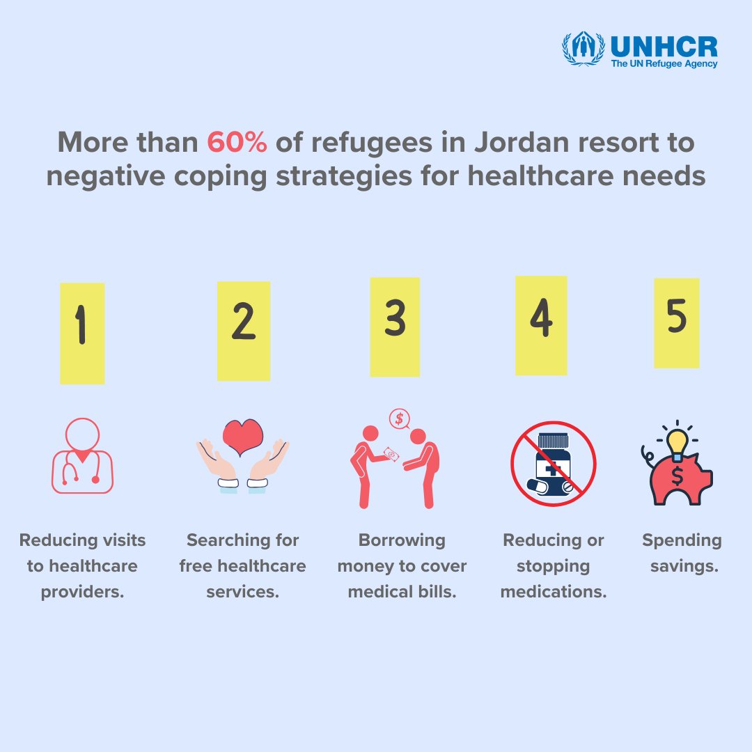 🌍 On #WorldHealthDay, let's spotlight the reality: Illness hits vulnerable refugee families hard—not just health-wise, but financially too. 💷 Lack of income and rising costs force them to take tough decisions. Sustained donor support is needed. ⬇️