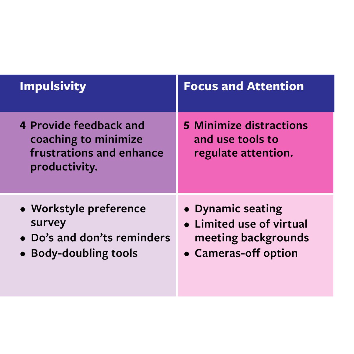 #Leaders can adopt these approaches to enhance the productivity of all employees, whether they’ve been diagnosed with ADHD or not. Learn more: mitsmr.com/3pf7ftJ