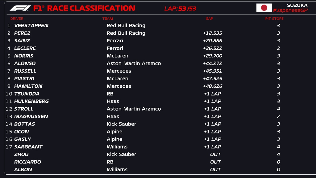 Formula 1 tweet media
