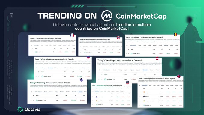 OctaviaTokeu's tweet photo. @OctaviaToken @dci_crypto We are thrilled to announce $VIA token Airdrop!

With the great news of Octavia is trending in countries worldwide on CoinMarketCap!

Visit https://t.co/I0PtL4oHOl
Connect your wallet to check your $VIA allocation

Hurry up! 24 hours left ! https://t.co/3Q0klzfEzq