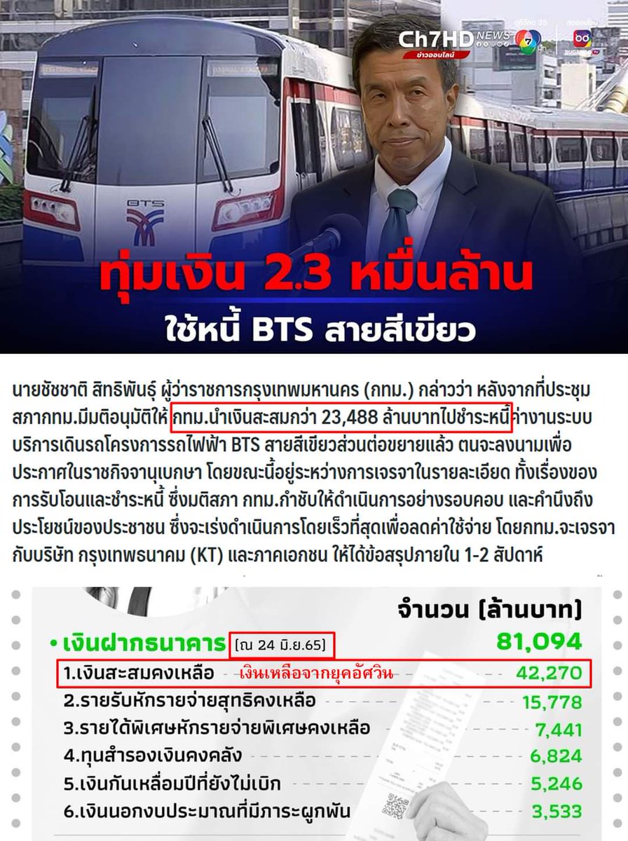 คำถาม: ชัชชาติเอาเงินจากไหนใช้หนี้ BTS 2.3หมื่นล้าน ชัชชาติหาเงินเองเหรอ? คำตอบ: ช้ชชาติไม่ได้หาเงินเอง แต่ใช้เงินสะสมที่เหลือมาจากยุคอัศวิน4.2หมื่นล้าน ใช้หนี้ครับ. 😆😆😆