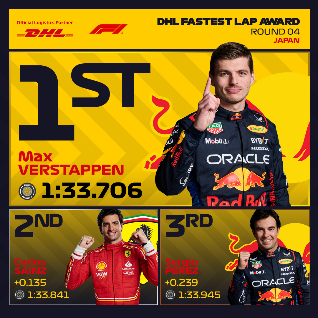 .@Max33Verstappen rounds off a perfect #JapaneseGP with the bonus point for setting the DHL Fastest Lap. #F1 #DHLF1