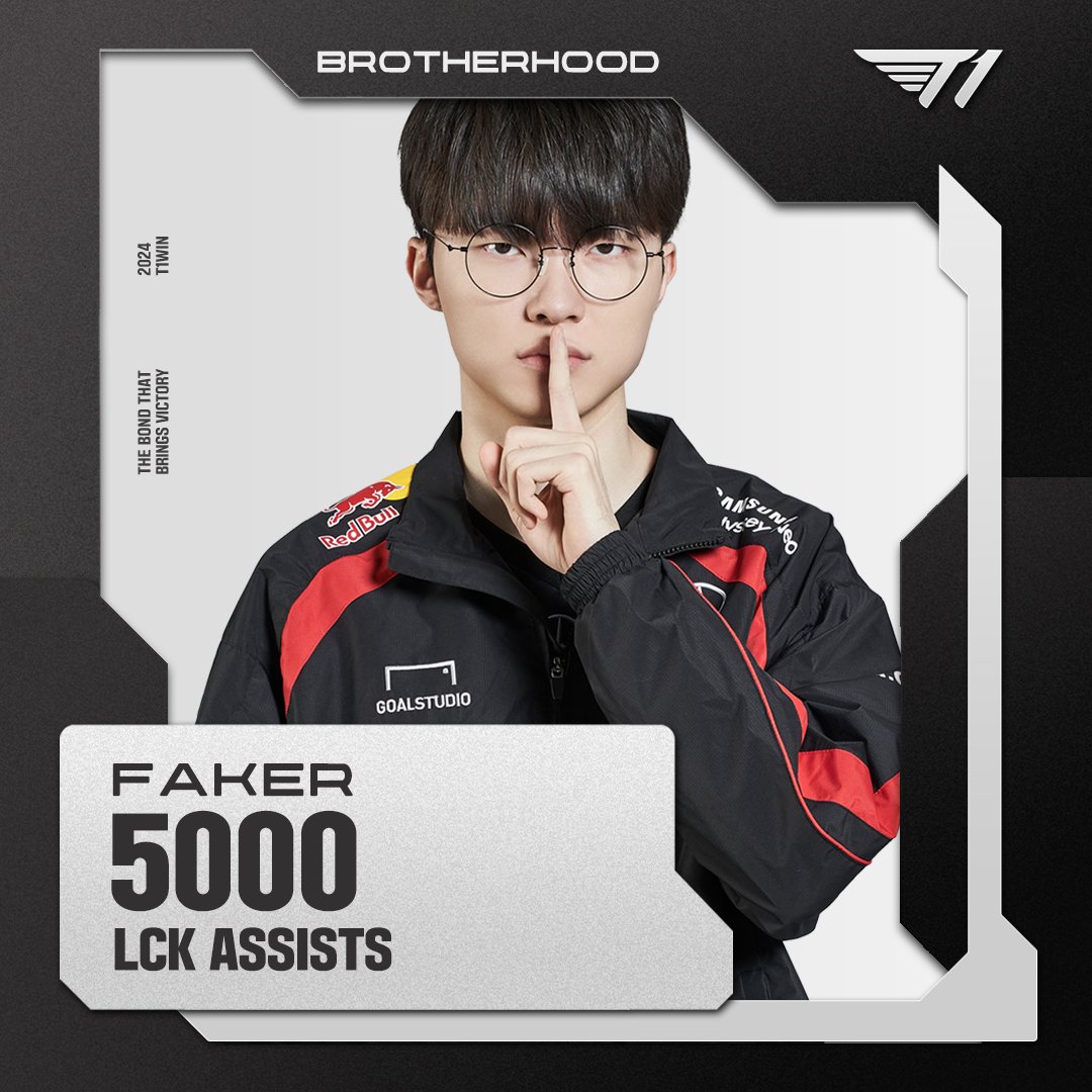 OUR MID, Faker | 2013.03.23~ @faker 이상혁 선수가 LCK 통산 5,000 어시스트를 달성했습니다! LCK 최초의 기록을 달성한 ‘Faker’ 선수에게 축하의 말을 보내주세요!🎉 ‘Faker’ has recorded his 5,000th LCK Assist! Congrats to him as he continues to make LCK history!🎉 #T1WIN #T1Fighting
