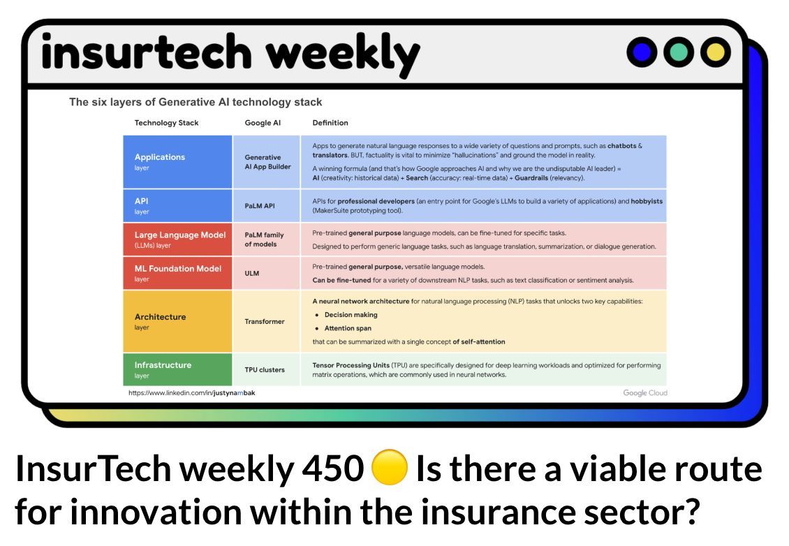 Our weekly selection 👉 buff.ly/49sHzea 1️⃣ What to learn from insurance innovation in emerging markets? 2️⃣ The legacy IT challenge for banks 3️⃣ The state of Artificial Intelligence's four layers