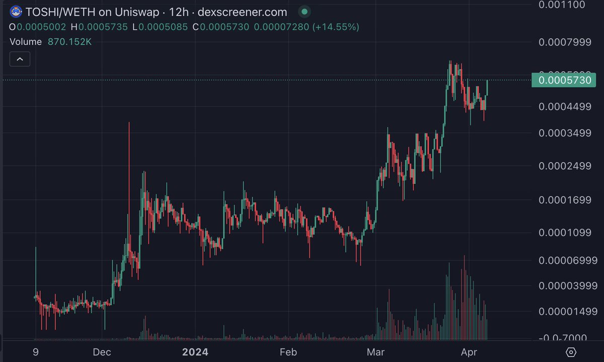 Crypto Dan tweet media