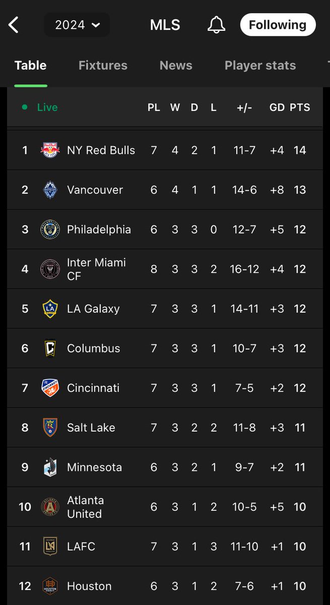 2nd overall with a game in hand 🤯 #VWFC