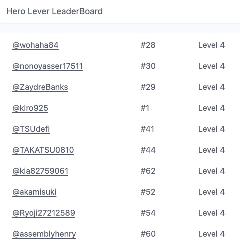 🦸 Community Airdrop of Genesis Heroes! 🌟 🎉 Dear SnapFingerX players, we're absolutely stunned by your level of support and enthusiasm! We have a special surprise for you! We'll airdrop Genesis Heroes to the top 25 players on the Hero Lever LeaderBoard! 🏆✨ The snapshot has