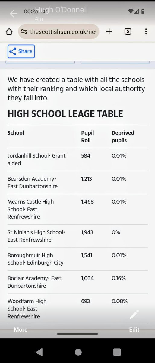 Congratulations to the greatest schools in Scotland. If we could only find a common factor that explains their success, we could all be above average and excellent.