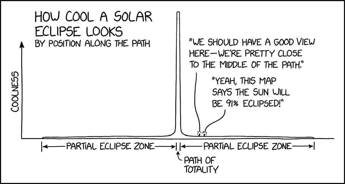 via @gigaj0ule (the ever amazing xkcd)