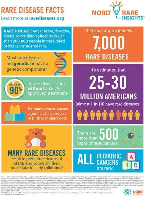 🟢 Important Govt Initiative in News :
‘National Policy for Rare Diseases,2021’

👉 The National Policy for Rare Diseases, 2021 (NPRD) is a game-changer for individuals battling rare diseases in India 🇮🇳. 

Grasping this policy is crucial for the UPSC Civil Services Examination…