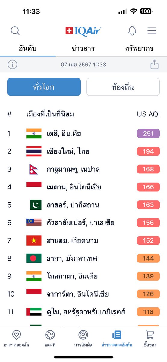 อยากกินไก่ทอด tweet media