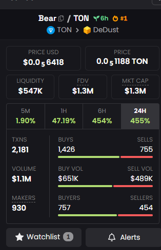 Ted52225527's tweet photo. I'm bullish 🔥 on $bear, the first ICO at #ton layer with a 1000-year LP lock and all initial coin have been added to the pool.

🎁 #Giveaway : 1M $bear 🐻for 5 lucky participants

- Follow me, @bearcointon + @tonduckcoin 
- Tag 1 fren and repost 
- Leave ton wallet

End 24h.
LFG https://t.co/tuwrxQ29Vk
