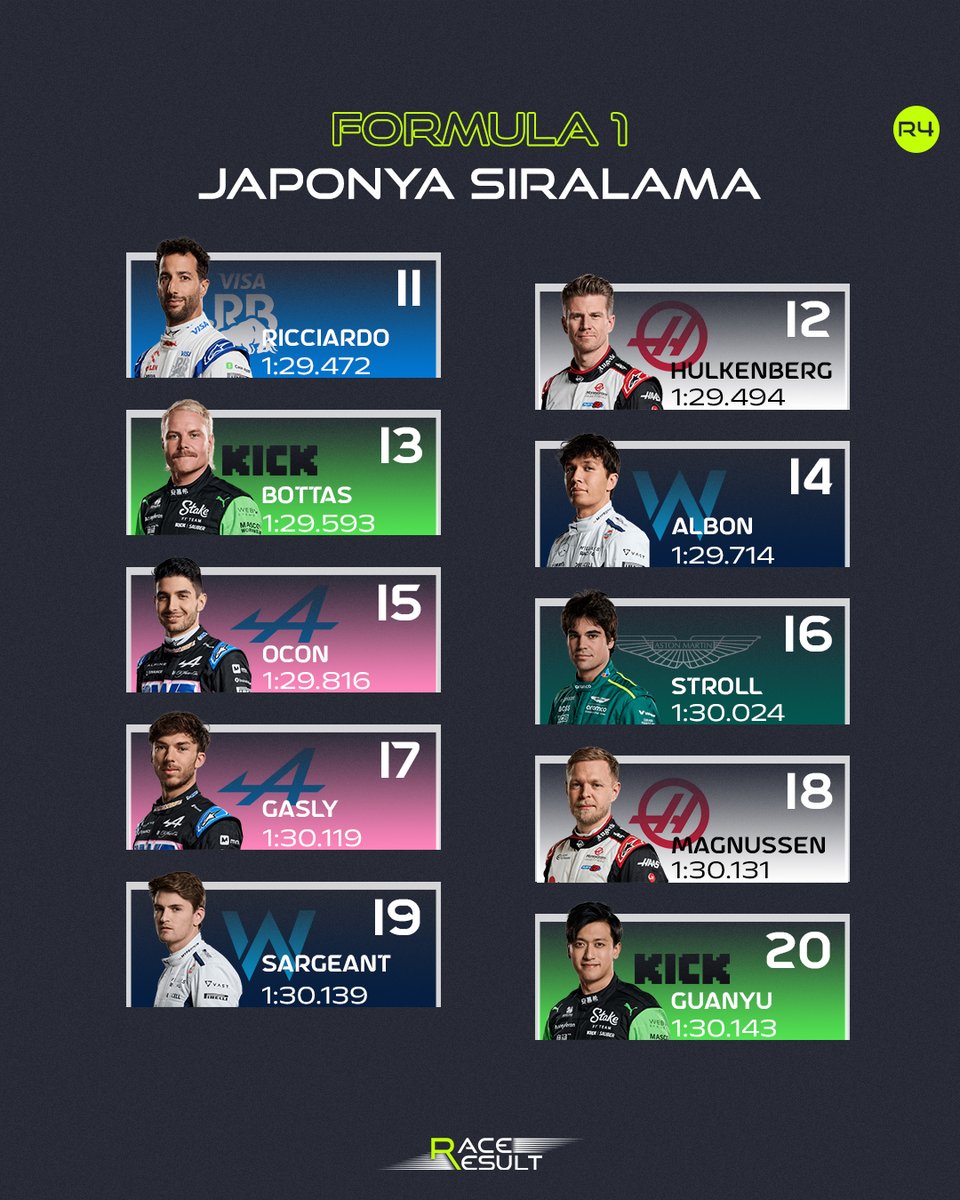 F1 Japonya yarışının gridi...

#JapaneseJP🇯🇵 🌺