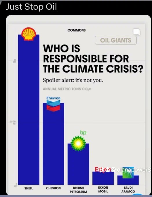 57 Unternehmen sind für 80% der CO2 Emissionen in der Welt verantwortlich,
#klimaterroristen nach #DenHaag 
#endfossilfuels #JustStopOil