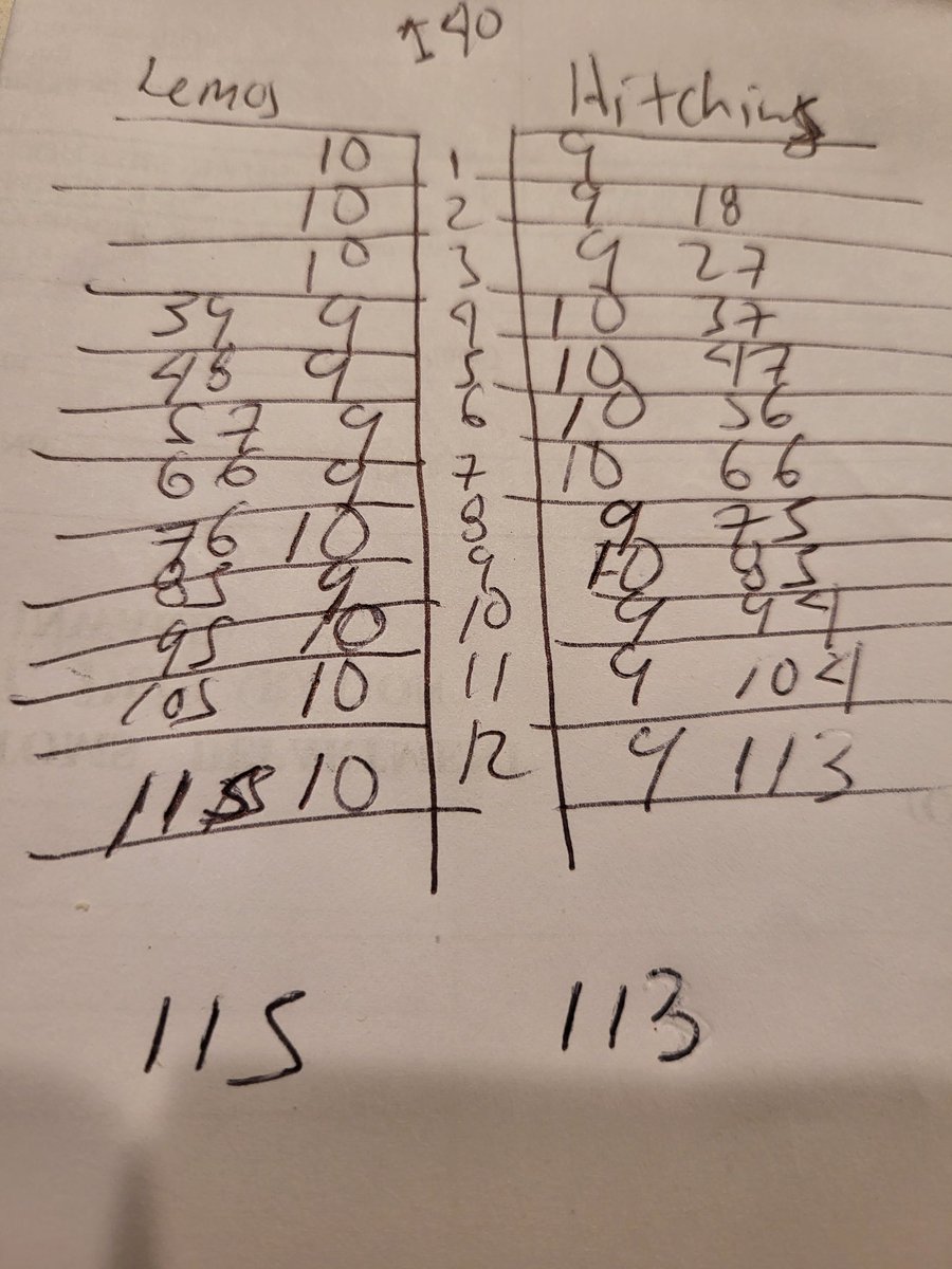 My Unofficial Scorecard: 115-113 Gustavo Lemos #ESPNKnockOut