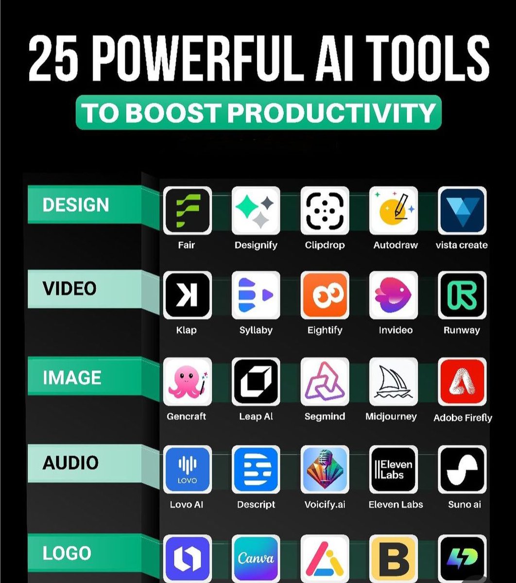 Helpify101's tweet image. Transform your workflow with these 25 AI productivity tools! 
#AIProductivityTools, #BoostProductivity, #AIforProductivity, #EfficiencyBoost, #AIAssistedWork, #ProductivitySolutions, #AIEnhancedWorkflow