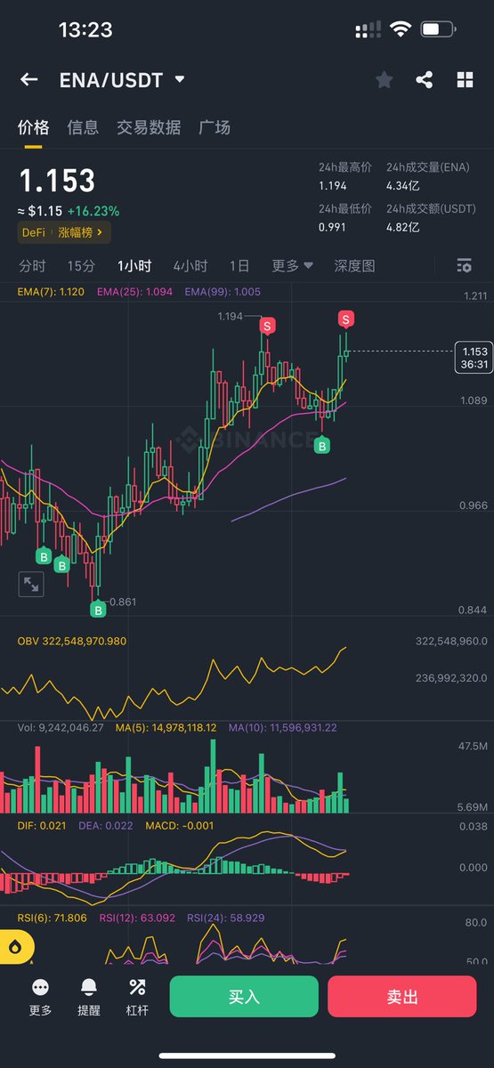 $ena 持续关注 仍然是top级