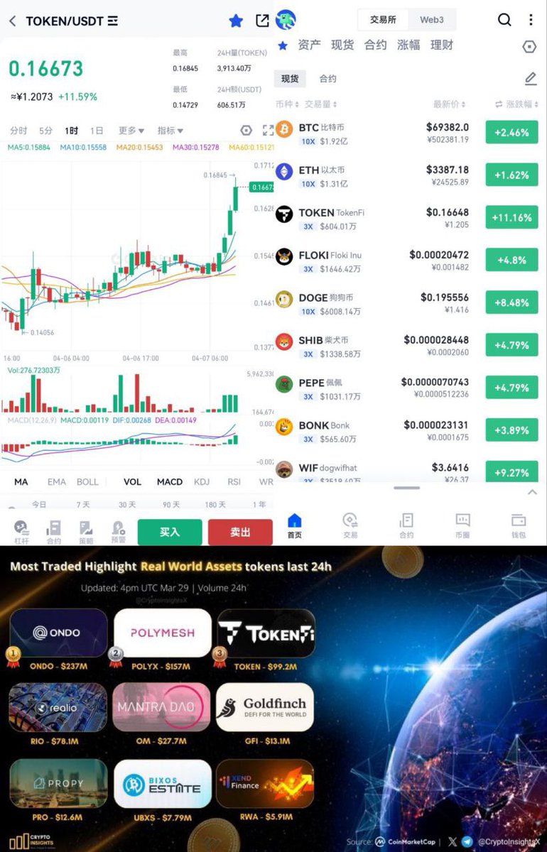 youngBeryl9's tweet image. 2024┊4月7日 🌞 Today is a special beautiful day🦄The sun is shining today. Let's go outside and breathe the fresh air ！🌳🏠💃 Cherish those who accompany us

Only 1,924 blocks from #Bitcoin  halving 

#TokenFi Launchpad on 6 Chains
#TokenFi has just crossed 50,000 followers on…